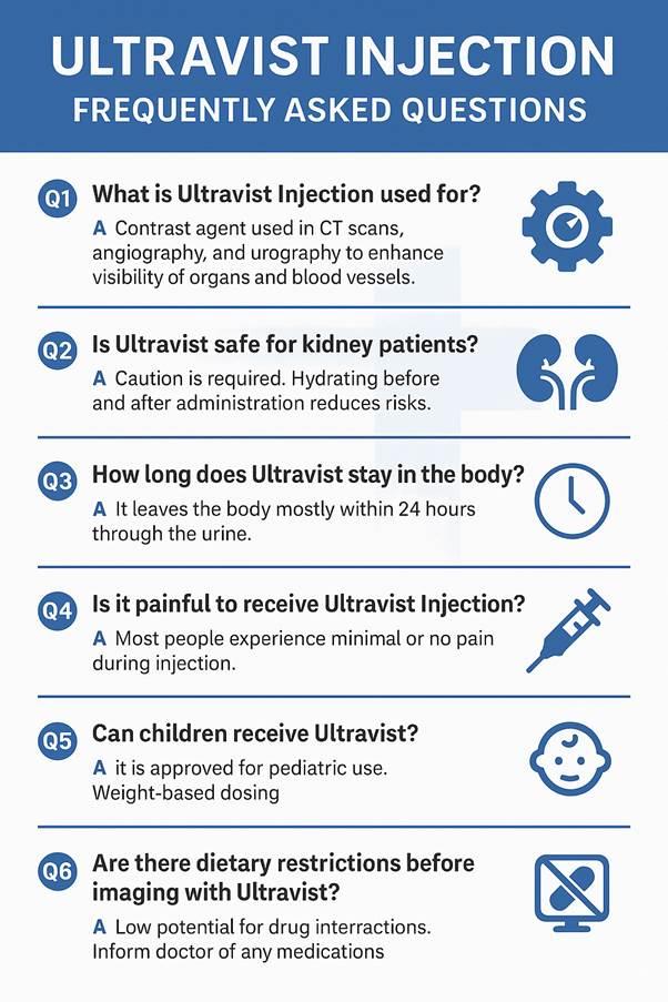 Ultravist Injection: Enhancing Diagnostic Precision with Confidence