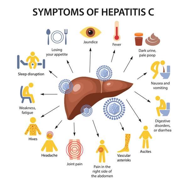 Hepatitis