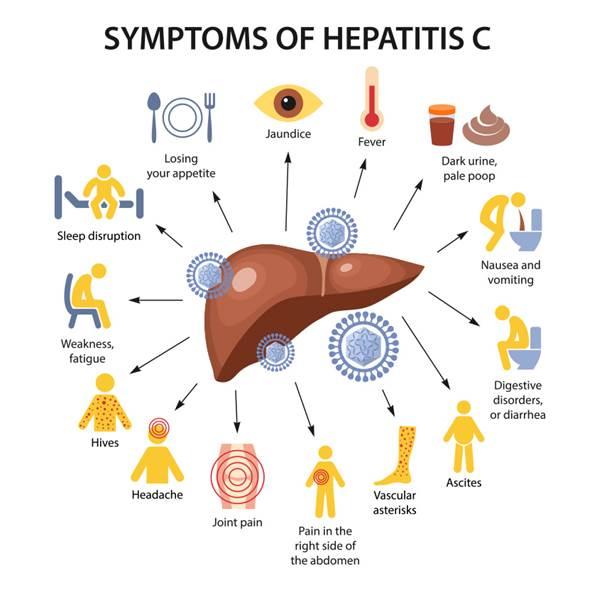 Hepatitis